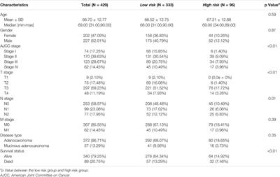 Molecular Patterns Based on Immunogenomic Signatures Stratify the Prognosis of Colon Cancer